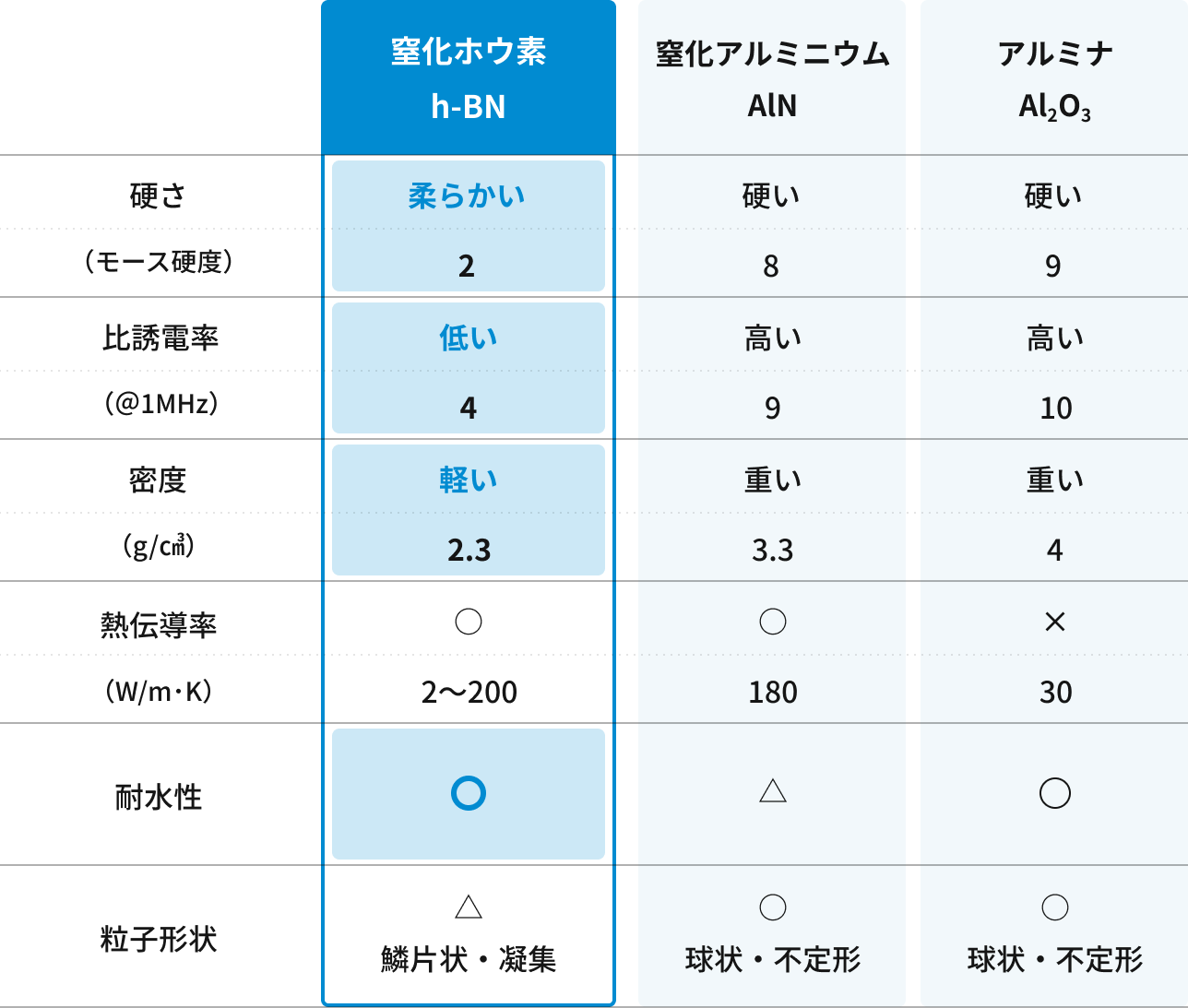 粒度分布のコントロールイメージ
