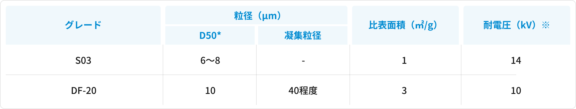 AlNフィラーラインナップグラフ