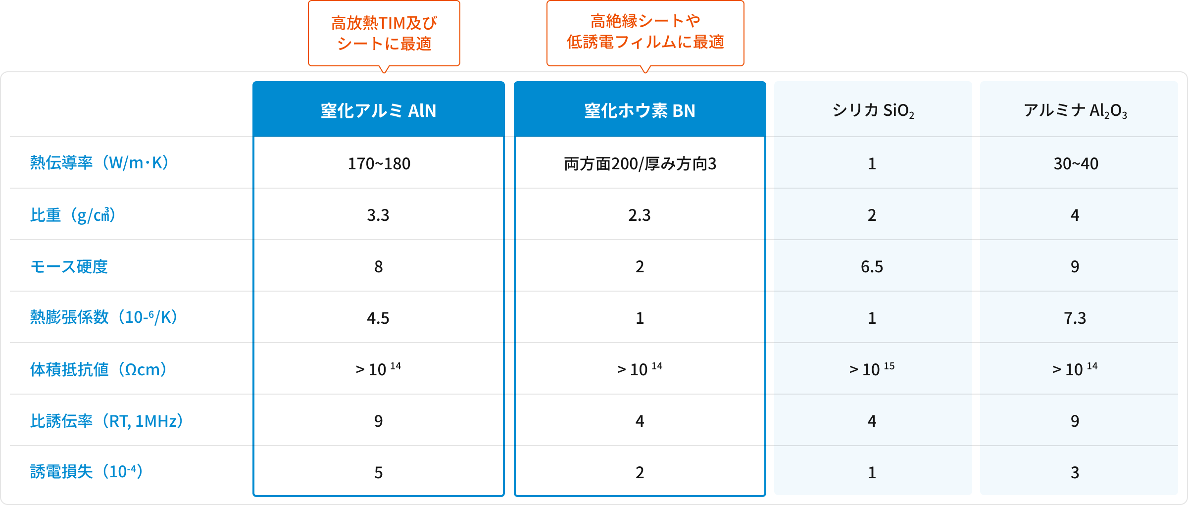 放熱フィラーの一般的な用途事例